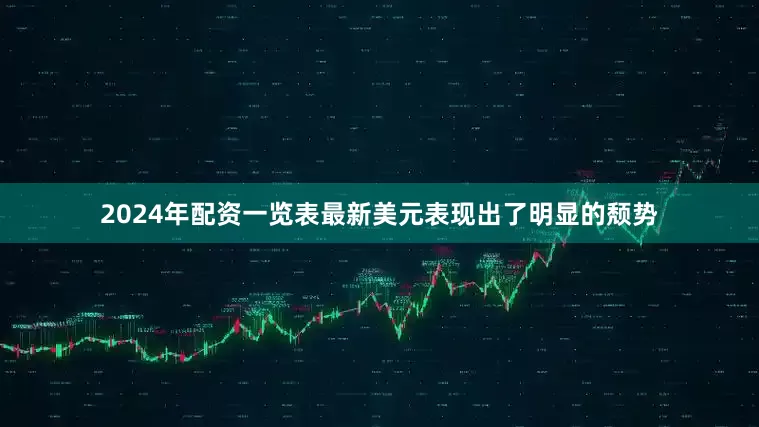 2024年配资一览表最新美元表现出了明显的颓势